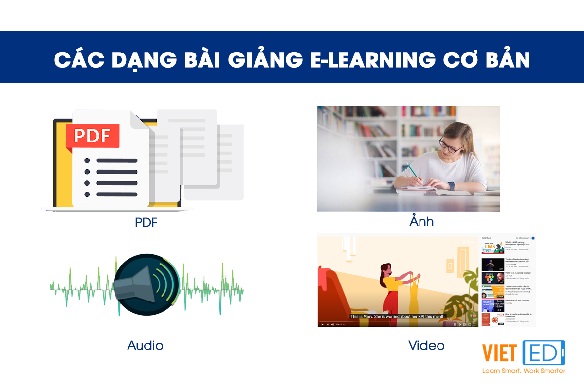 Dao-tao-nhan-su-truc-tuyen-Cac-dang-bai-giang-E-learning-co-ban
