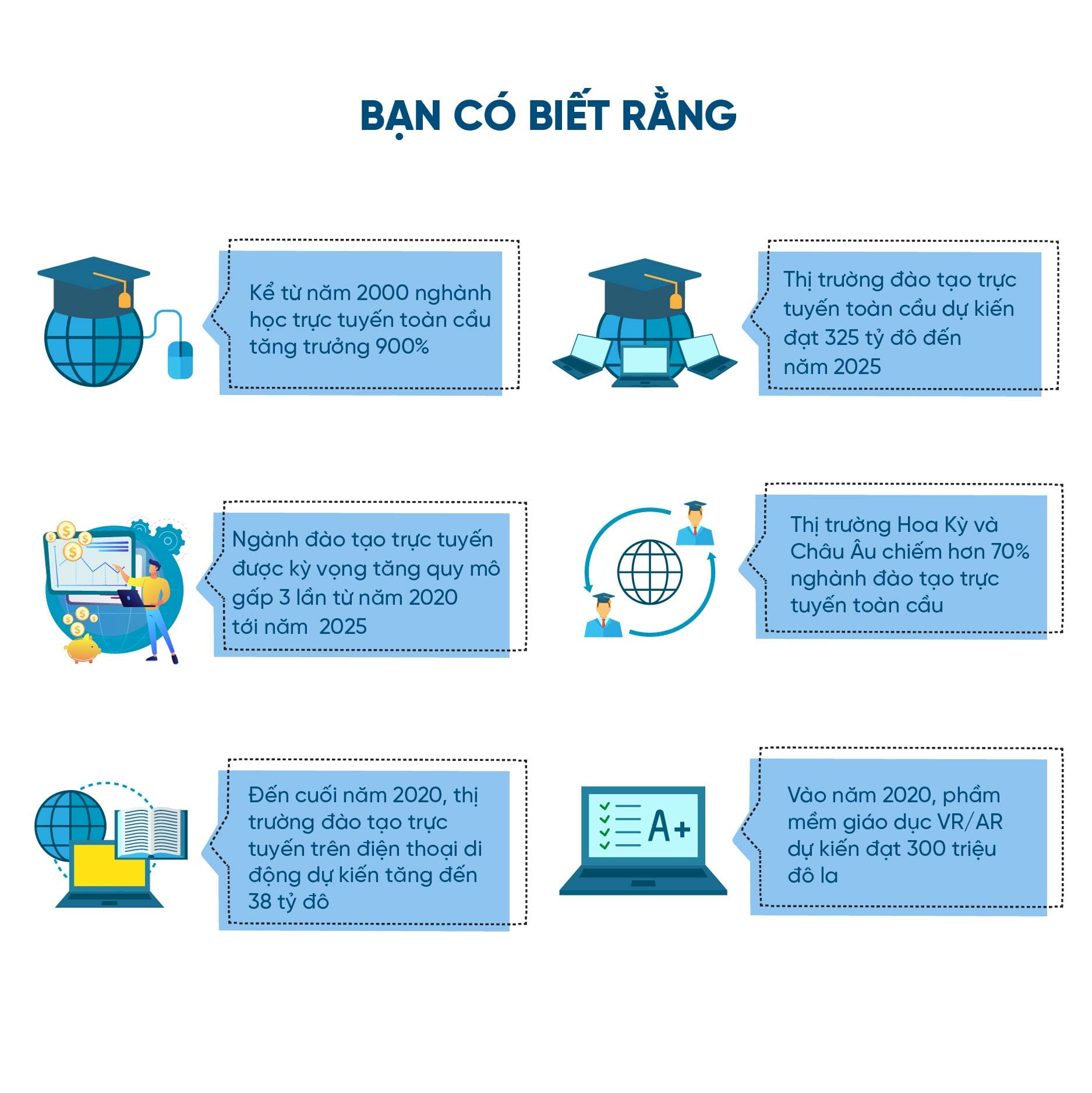 VietED-nganh-dao-tao-truc-tuyen-toan-cau-nam-2020 VietED-nganh-dao-tao-truc-tuyen-toan-cau-nam-2020